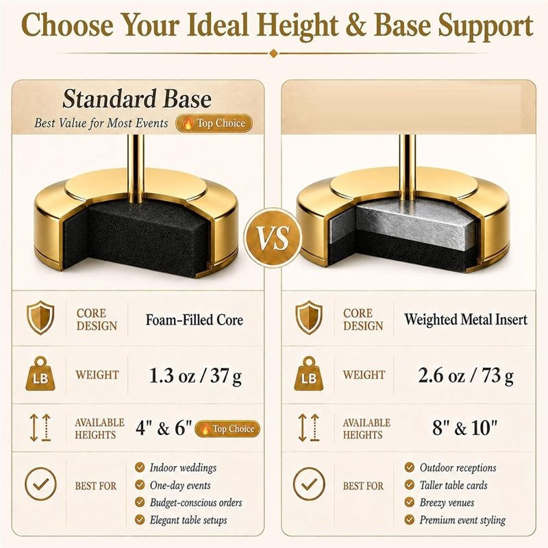 【A92P!】頑丈な写真ホルダー、転倒防止ベース付き-12個 - Table Number Gold のレビューと価格